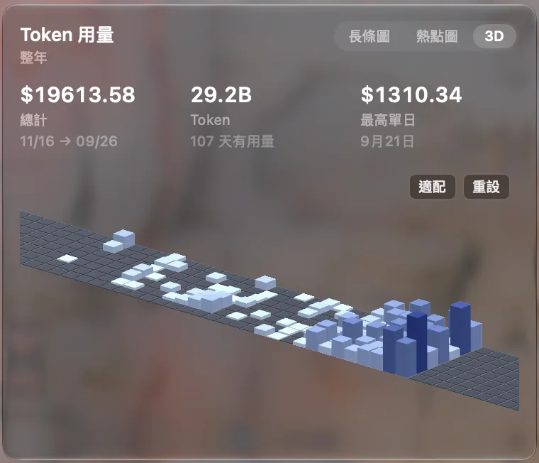 將一整年的使用量呈現為 3D 貢獻地形