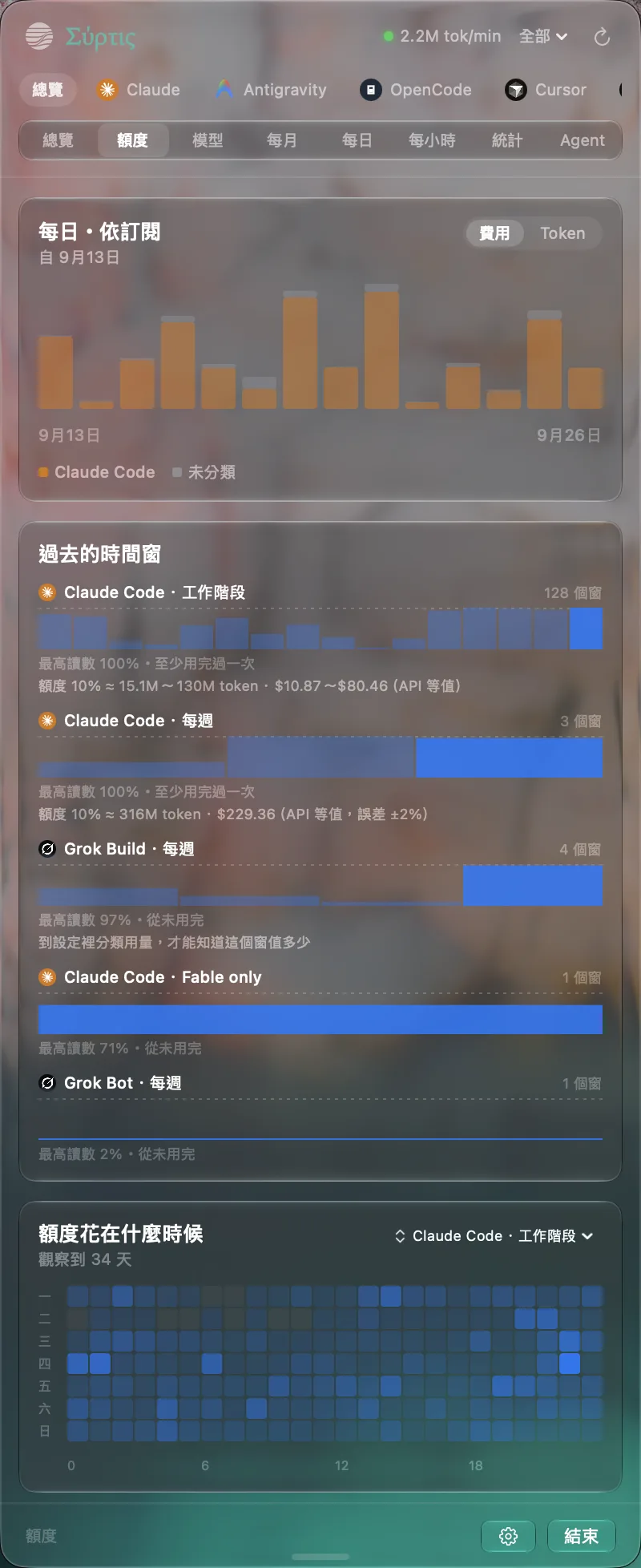 額度